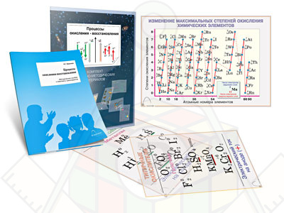 Картинка_2023-04-13_Комплект кодотранспарантов (прозрачные плёнок, фолий)«Процессы окисления-восстановления»