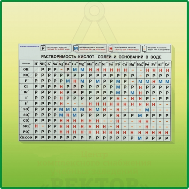 Растворимость эл