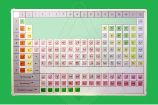 Периодич элекроф