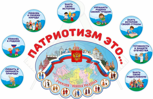 55115_Партиотизм_это