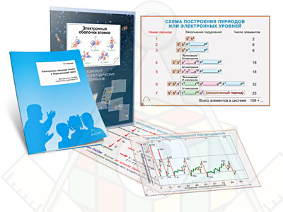 Картинка_2023-04-13_Комплект кодотранспарантов (прозрачных плёнок, фолий)«Электронные оболочки атомов и Периодический за