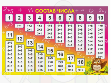 состав числа