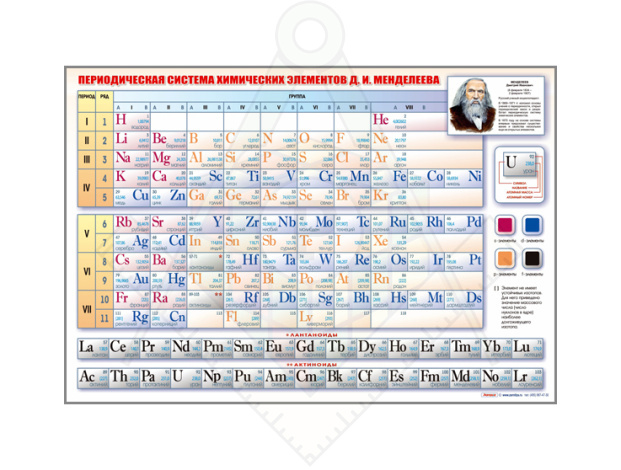 401053 стенд период.