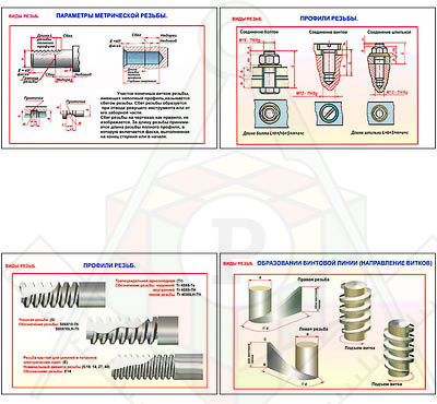 виды резьбы виды резьбы