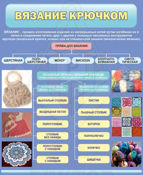 Картинка Картинка