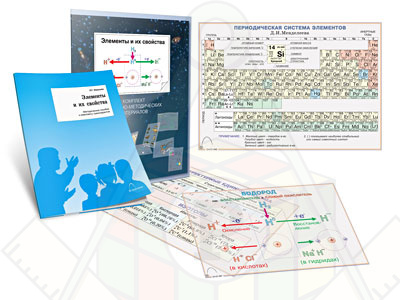Картинка_2023-04-13_Комплект кодотранспарантов (прозрачных плёнок, фолий)«Элементы и их свойства»