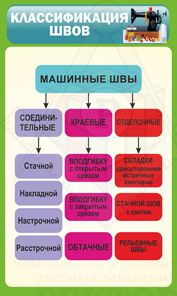 Картинка Картинка