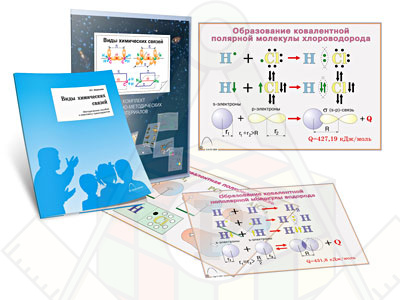 Картинка_2023-04-13_Комплект кодотранспарантов (прозрачных плёнок, фолий)«Виды химических связей»