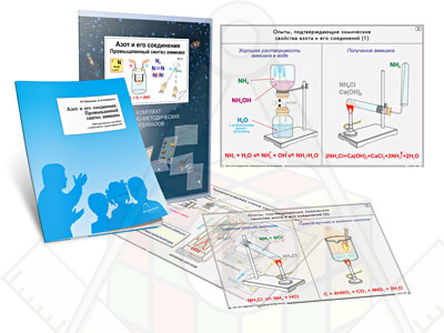 Картинка_2023-04-13_Комплект кодотранспарантов (прозрачных плёнок, фолий)«Азот и его соединения. Промышленный синтез амм