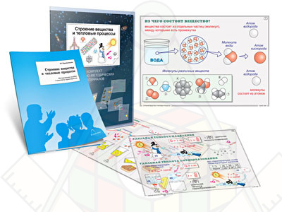 Картинка_2023-04-13_Комплект кодотранспарантов (прозрачных плёнок, фолий)«Строение вещества и тепловые процессы»