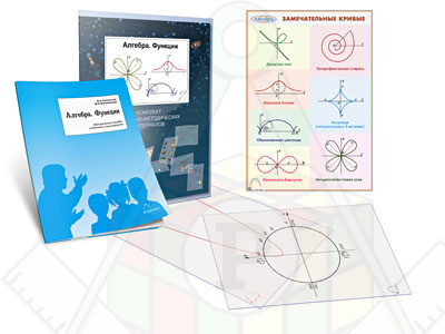 Картинка_2023-04-13_Комплект кодотранспарантов (прозрачных плёнок, фолий)«Алгебра. Функции»