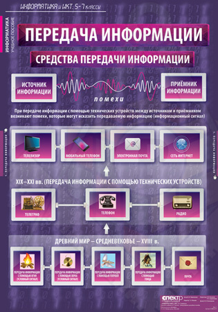 табл инф
