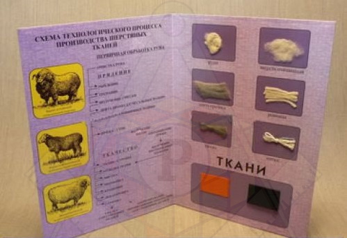 шерсть