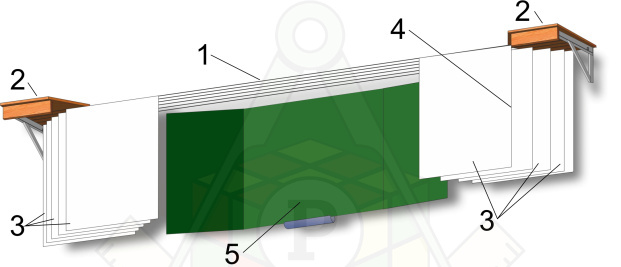 система храненния