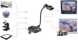 Возможности документ-камеры Возможности документ-камеры